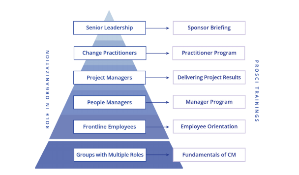 Managing Change, Career Compass Canada Toronto Ontario